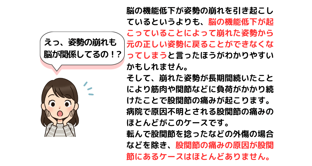 姿勢の崩れも脳の機能低下が原因